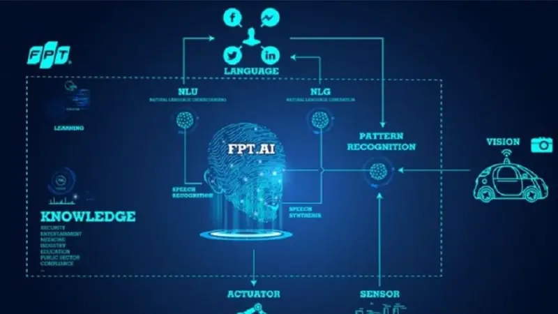 FPT phát triển công nghệ AI | Tự hào hàng Việt Nam | 20/09/2025